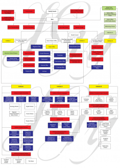 SZTE-JGYPK-Organogram-2014-angol