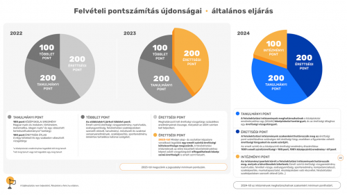 felveteli_uj_pontszamitas_diagram