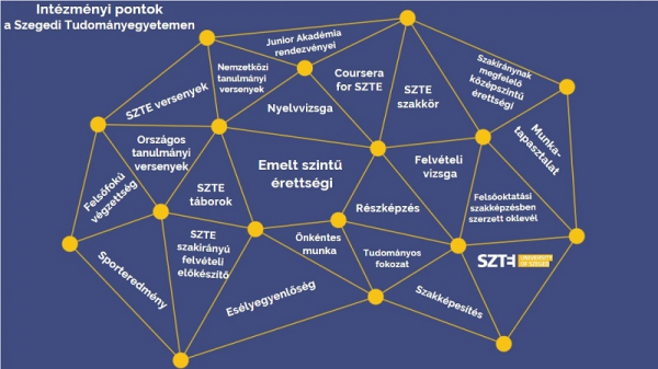 pontkalkulator_grafika