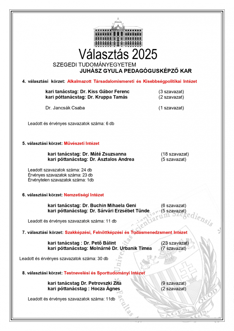 kari_tanacs_valasztas_eredmenye_2025_page-0002