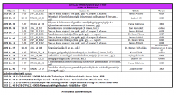 2025-2026-1_3._evfolyam 2025-2026-1_3._evfolyam